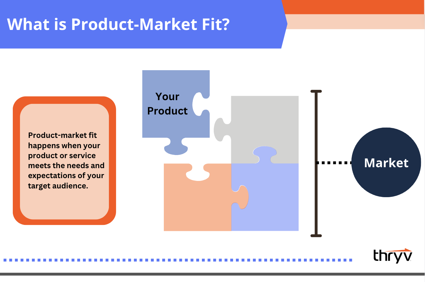 what is product market fit explanation