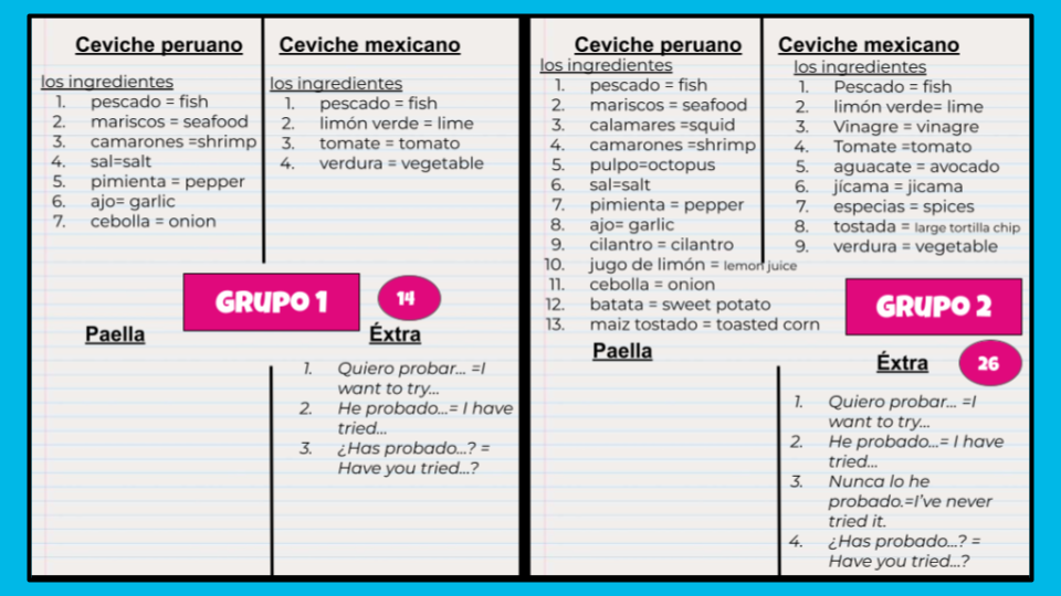 Differentiation in Spanish vocabulary lists