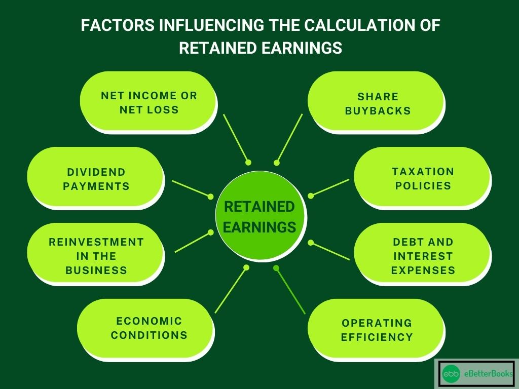 Factors Influencing the Calculation of Retained Earnings