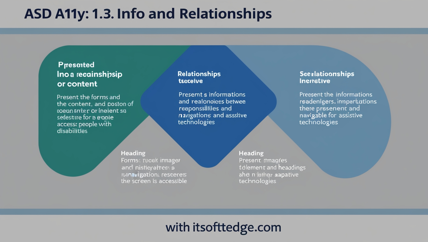 ASD A11Y WCAG: 1.3.1 Info and Relationships