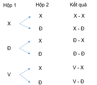 BÀI 2. XÁC SUẤT CỦA BIẾN CỐ