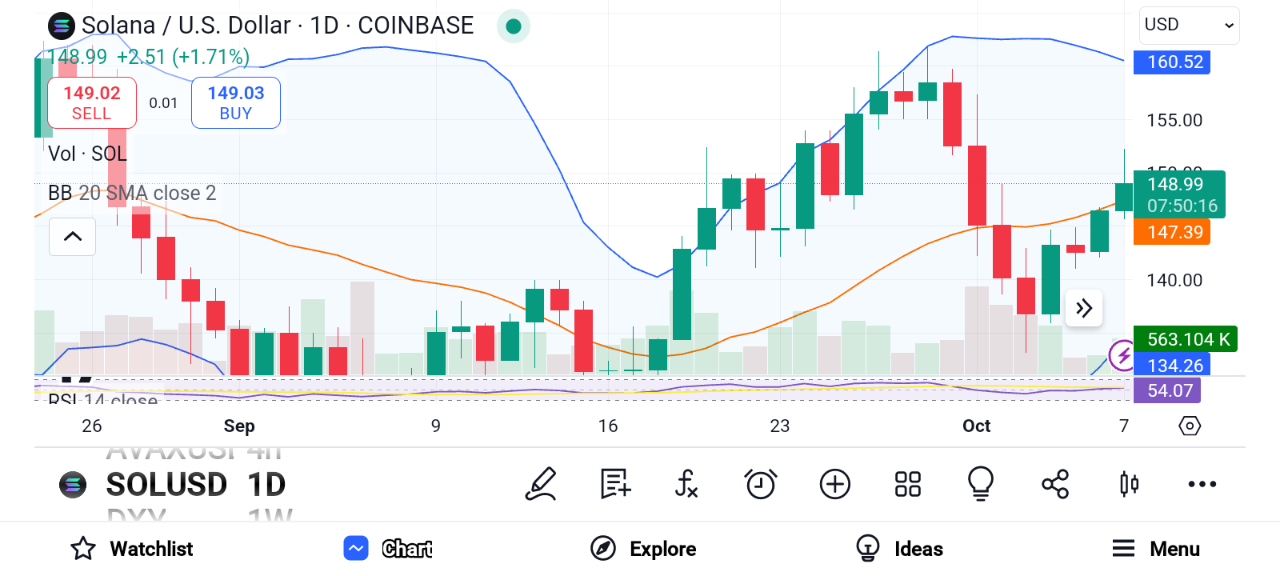 Nguồn: Trading View 