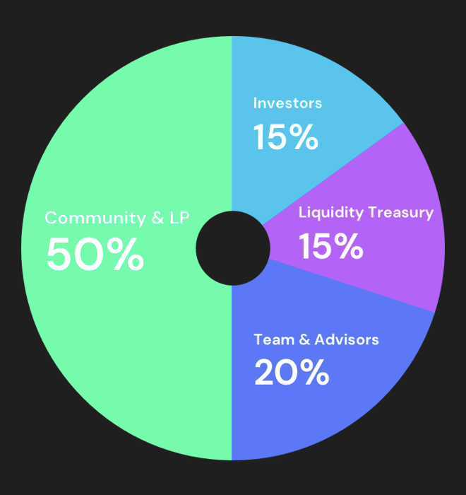 Bedah Kripto Cetus Protocol ($CETUS)