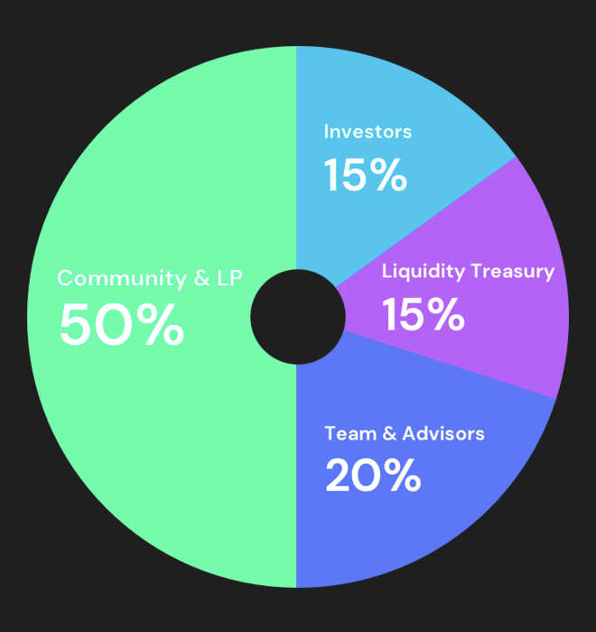 Bedah Kripto Cetus Protocol ($Cetus)