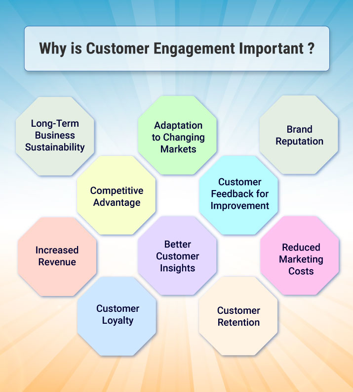 Significance of a Engagement Strategy