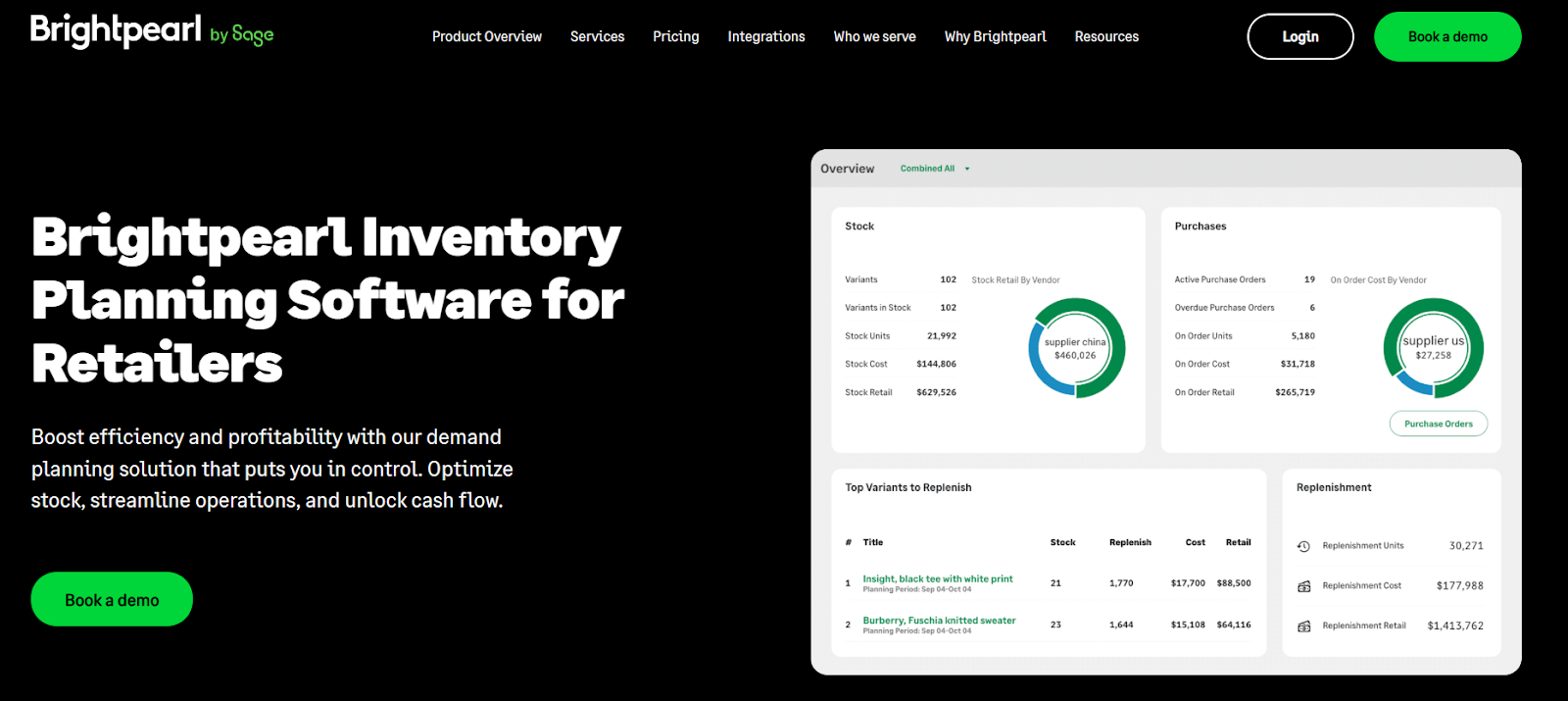 Brightpearl ERP system with built-in multi channel inventory management software.