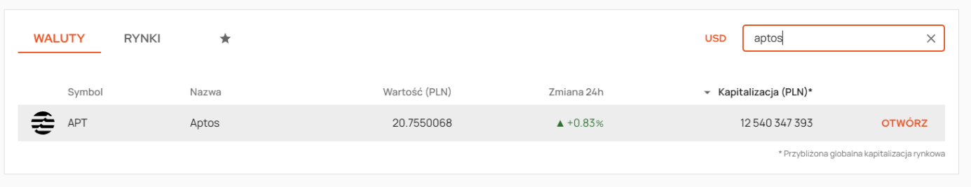 jak kupić aptos