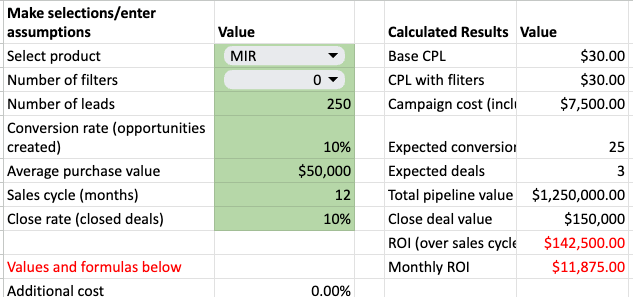 Lead gen calculator spreadsheet.