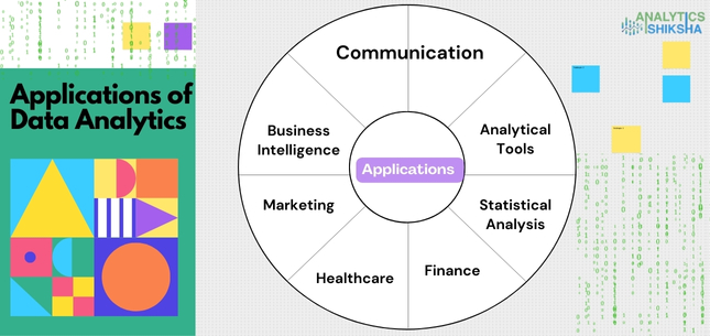 Analytics Shiksha