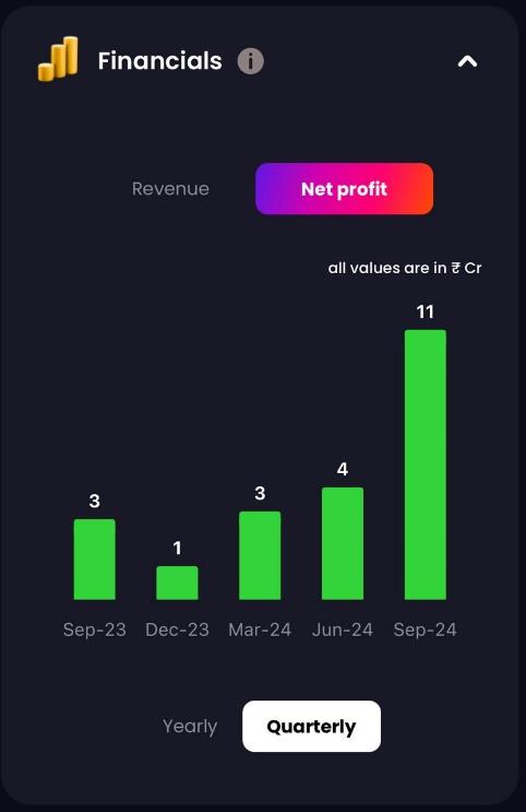 Servotech Power Financials