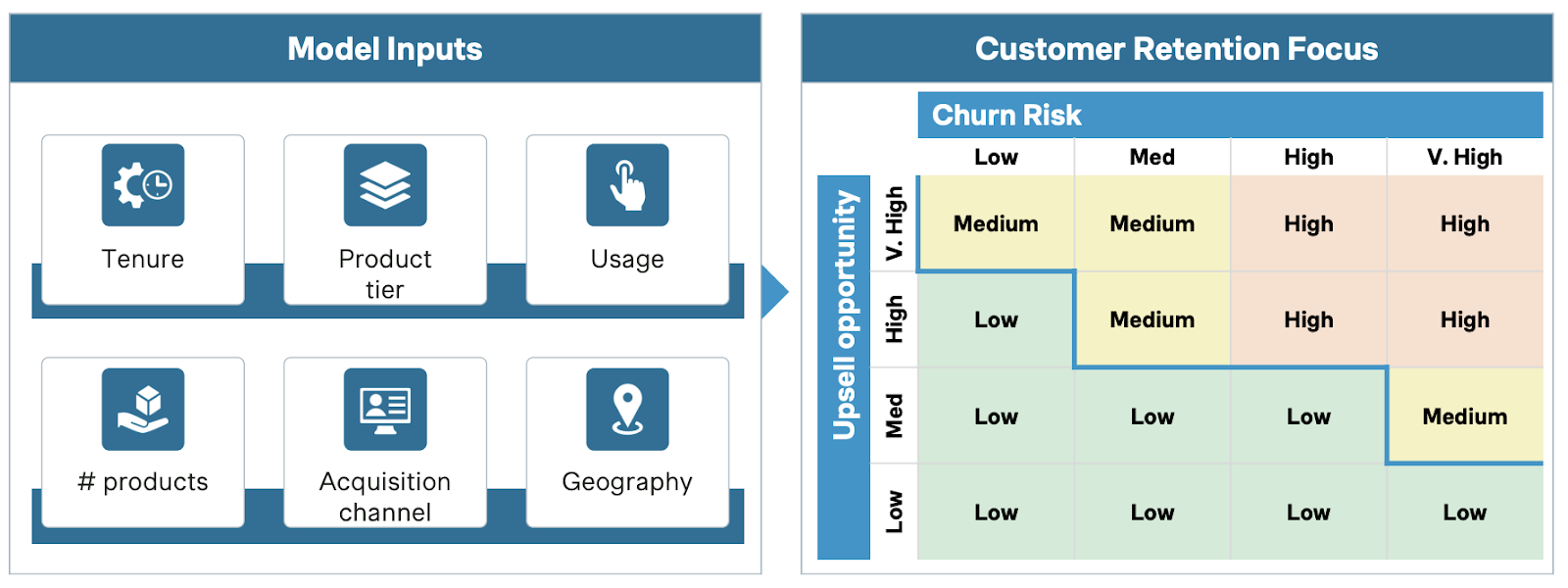 Customer-centric pricing strategies