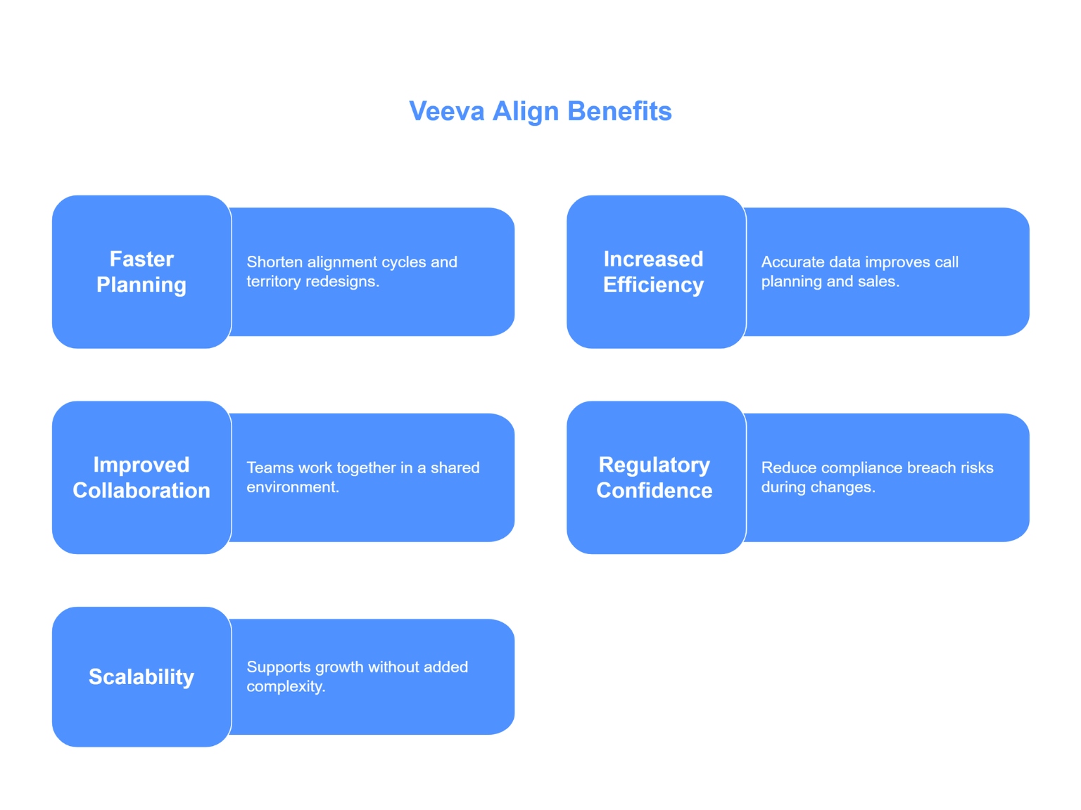 veeva align benefits
