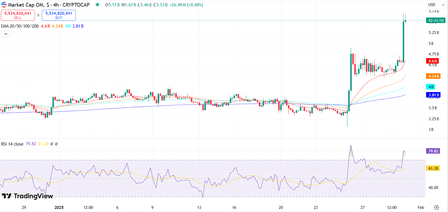 Source: TradingView