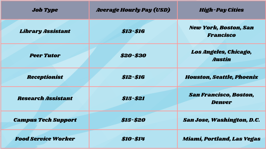 table with quick salary guide