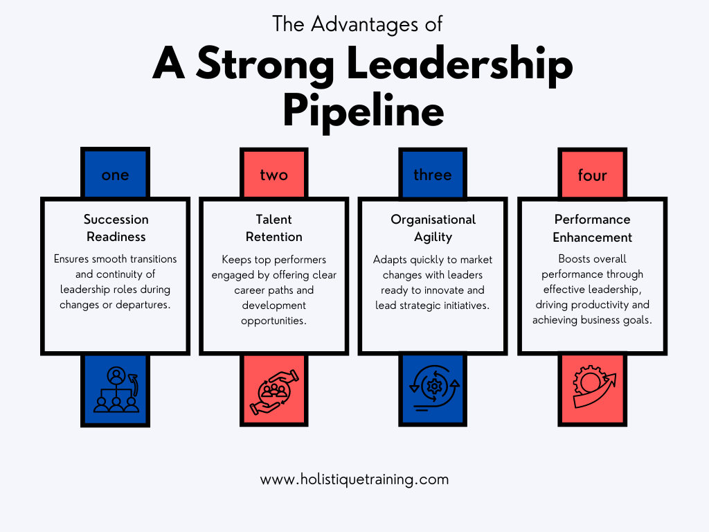 The Advantages of A Strong Leadership Pipeline