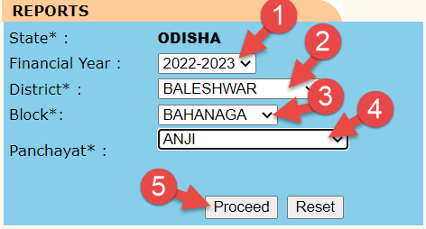 Nrega Job Card Odisha List