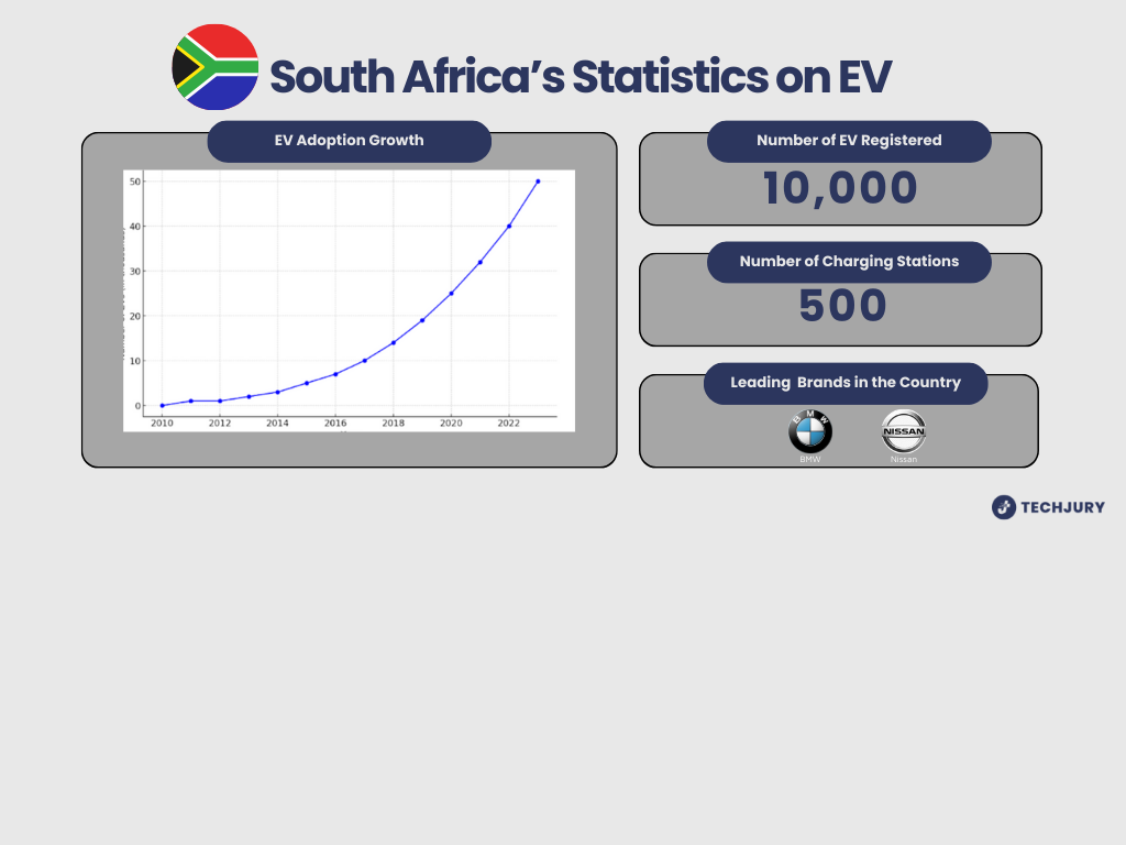 EV Usage by Country: Which One is Taking the Lead?
