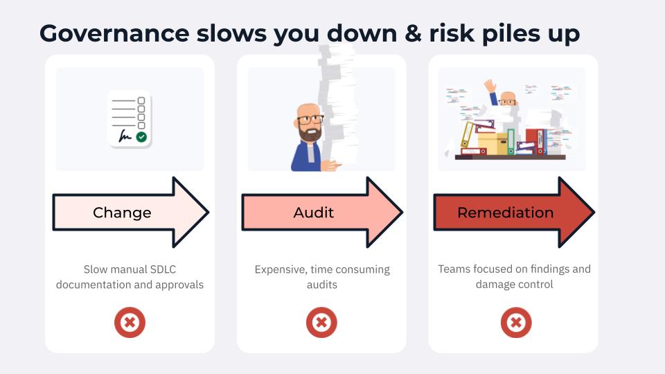 Governance Slows You Down