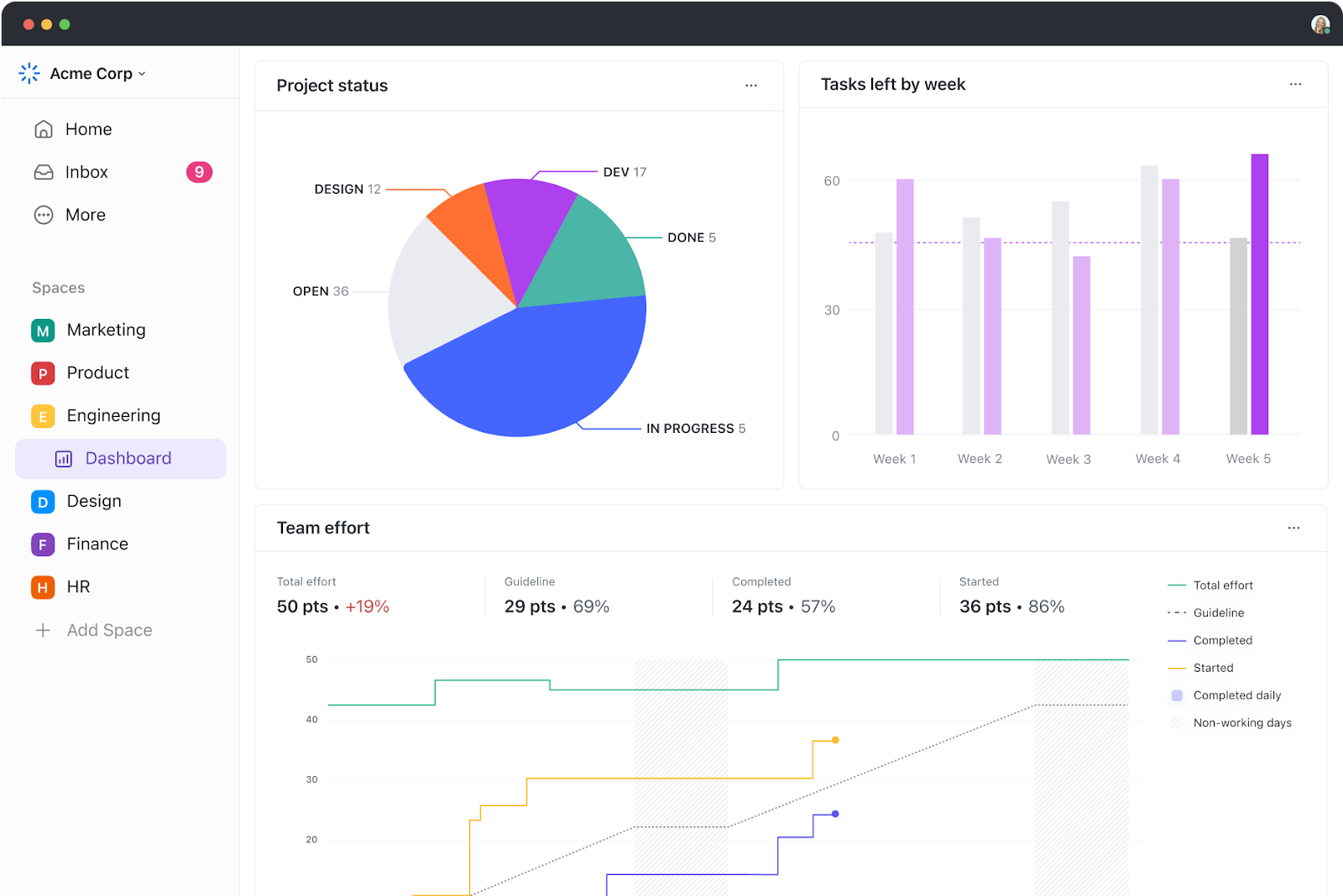 how to prioritize bugs: Power up with analytical dashboards