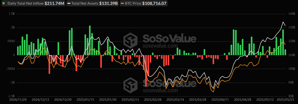 Bitcoin ETF inflows