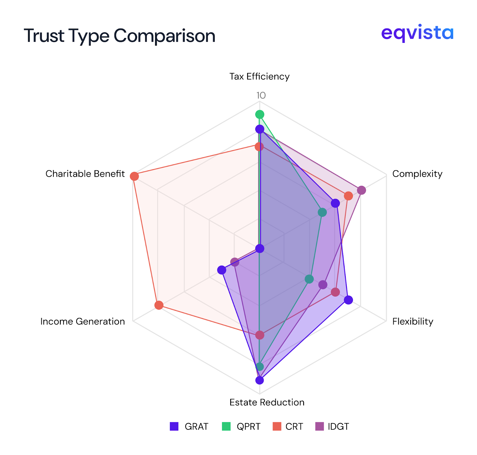 Types of trusts and their tax benefits