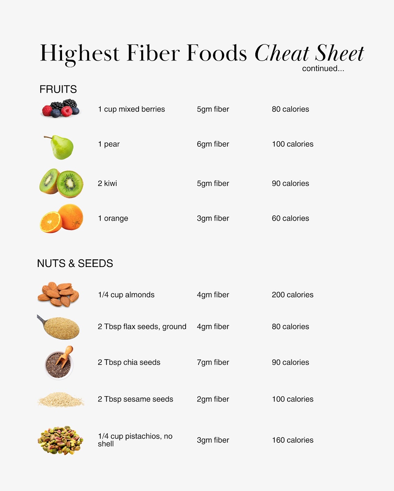 High-fiber fruits like berries and pears, plus chia, flax, almonds, and pistachios with calorie and fiber content.