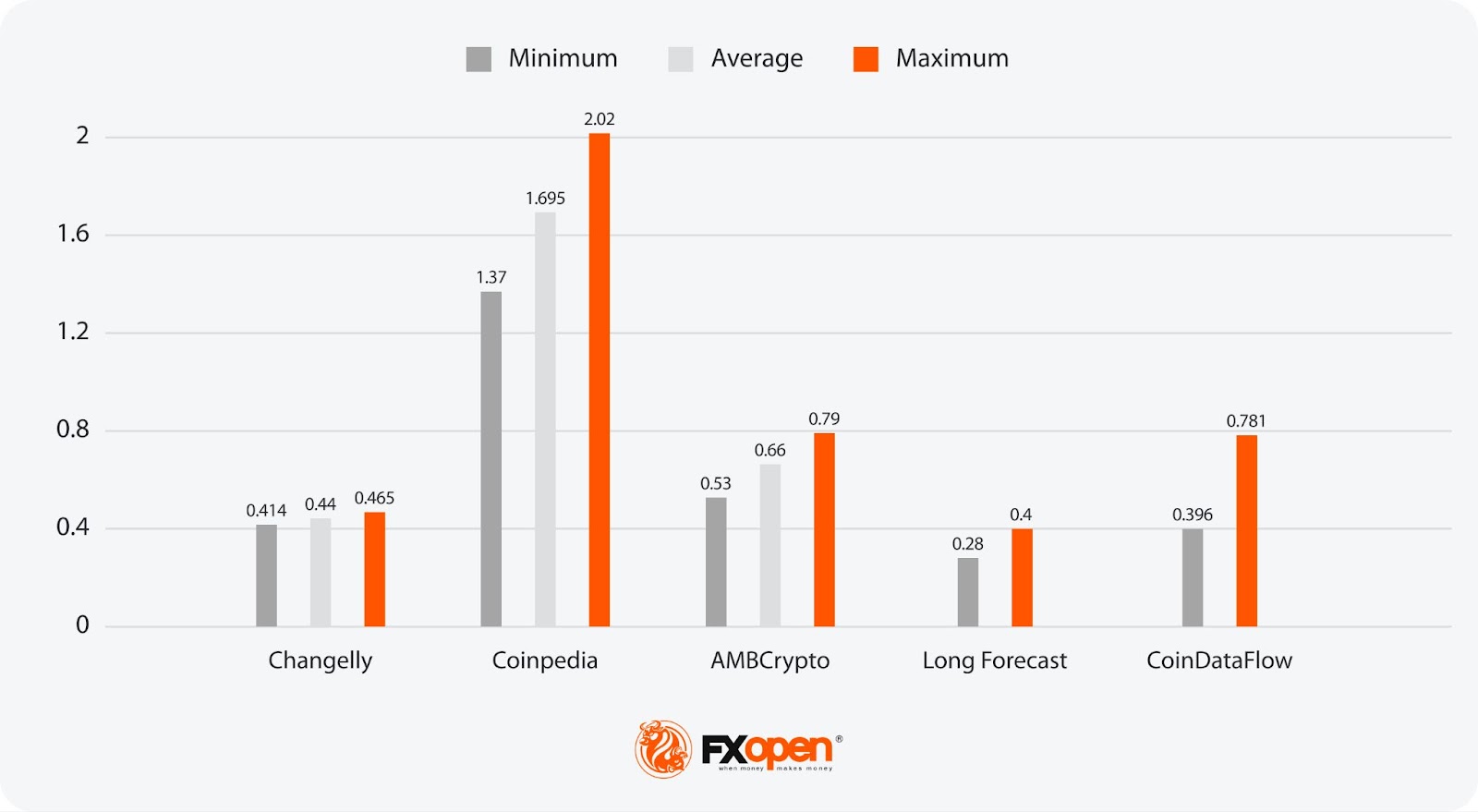 Analytical ADA Price Forecasts: What Will It Be Worth in 2024–2050?