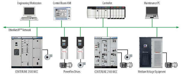 Typical Architecture of an Intelligent MCC