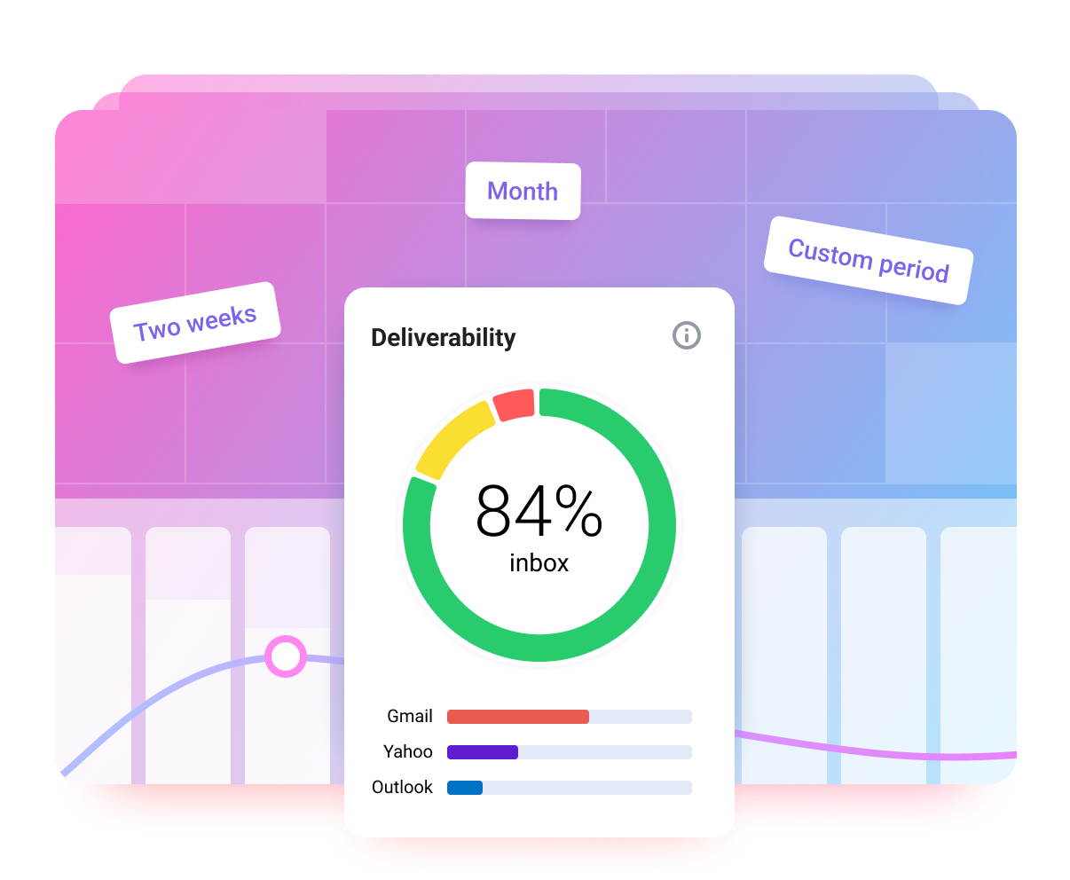 Email warmups for High deliverability rate