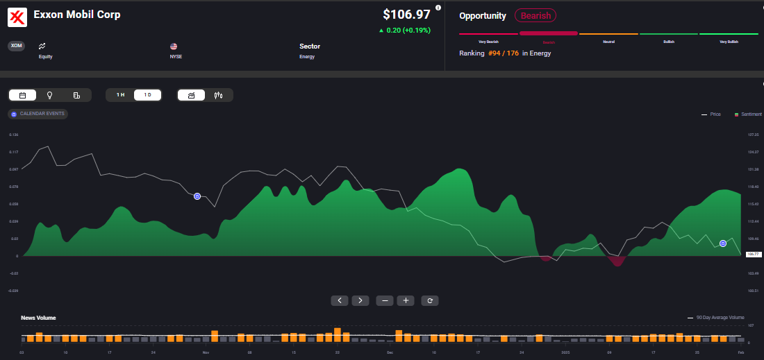 A green and red trading screen graphic depicting stock performance results for Exxon Mobil Corp