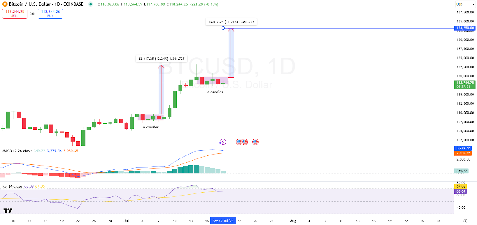 Investidores institucionais impulsionam o crescimento dos ETFs à vista: Fonte: TradingView