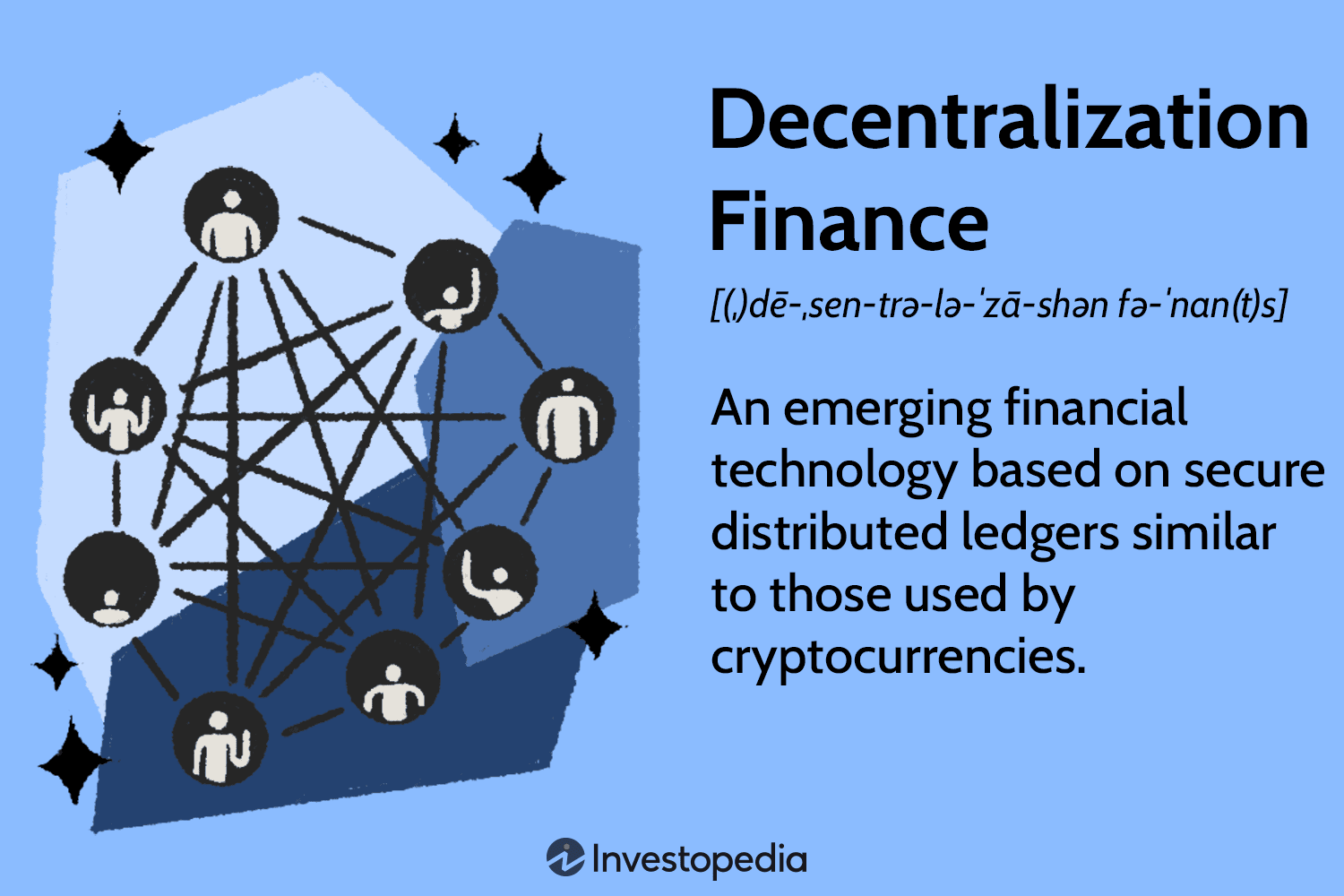 DeFi regulation framework