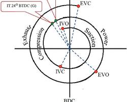 Image of Four stroke timing diagram