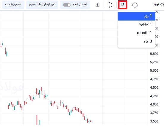 تنظیم بازه زمانی