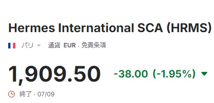 Hermes International SCA チャート (HRMS) - Investing.com