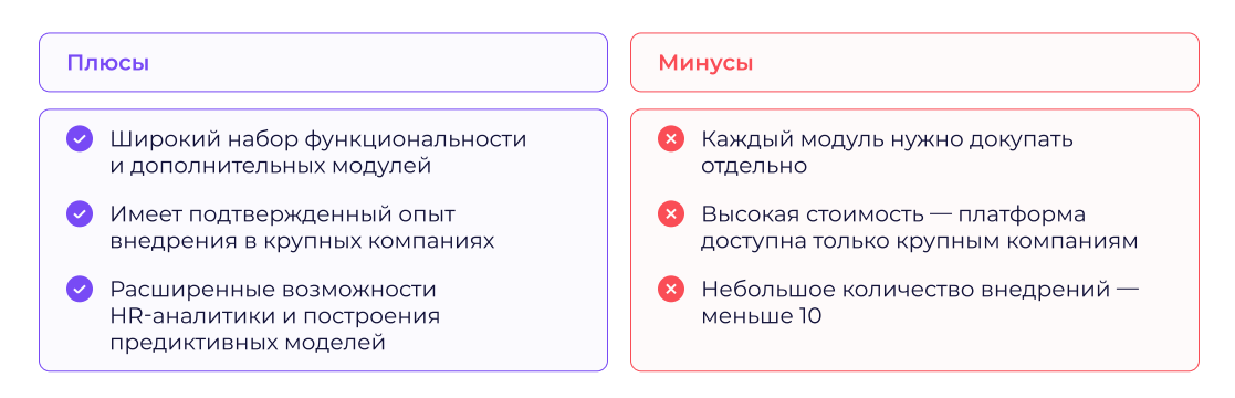 Обзор 10 лучших HRM-систем для автоматизации управления персоналом в 2025