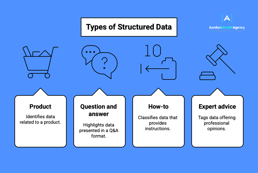 Structured Data