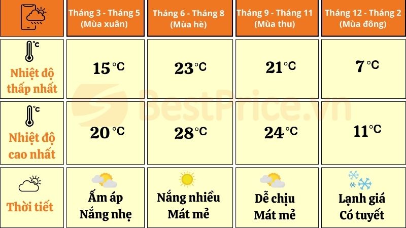 Thời tiết tại Lệ Giang