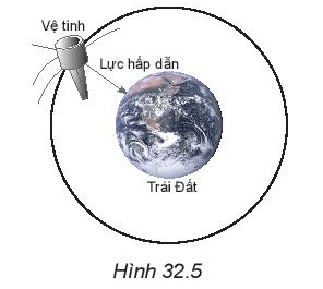 BÀI 32 LỰC HƯỚNG TÂM VÀ GIA TỐC HƯỚNG TÂMI. Lực hướng tâmDùng một sợi dây nhẹ không dãn buộc vào một cái tẩy. Quay dây sao cho cái tẩy chuyển động tròn trong mặt phẳng nằm ngang có tâm là đầu dây mà tay giữ (Hình 32.1).Câu 1: Lực nào sau đây làm cái tẩy chuyển động tròn?Trọng lực tác dụng lên cái tẩy.Lực cản của không khí.Lực căng dây hướng vào tâm quỹ đạo của cái tẩy.Giải nhanh: Lực căng dây hướng vào tâm quỹ đạo của cái tẩy.Câu 2: Nếu cái tẩy đang chuyển động mà ta buông tay ra thì:Cái tẩy tiếp tục chuyển động tròn.Cái tẩy sẽ rơi xuống đất theo phương thẳng đứng.Cái tẩy văng ra theo phương tiếp tuyến với quỹ đạo theo hướng vận tốc tại điểm đó.Giải nhanh: Cái tẩy văng ra theo phương tiếp tuyến với quỹ đạo theo hướng vận tốc tại điểm đó.Câu 3: Lực nào duy trì chuyển động tròn của Trái Đất xung quanh Mặt Trời?Giải nhanh: Lực hấp dẫn của Mặt Trời lên Trái Đất. Lực này có phương hướng vào tâm còn gọi là lực hướng tâmCâu 4: Tìm ví dụ về lực hướng tâmGiải nhanh: Các phương tiện giao thông phải giảm tốc khi vào các cung đường trònChiếc máy bay đang lượn vòng. Để chuyển hướng, người phi công làm nghiêng cánh máy bay.II. Gia tốc hướng tâm Câu 1: Tính gia tốc hướng tâm của một vệ tinh nhân tạo chuyển động tròn đều quanh trái đất với bán kính quỹ đạo là 7 000km và tốc độ 7,57km/sGiải nhanh: Đổi 7000 km = 7.106m; 7,57 km/s = 7570 m/sGia tốc hướng tâm là: 75702/7.106 = 8,19 (m/s2) Câu 2: Tính gia tốc hướng tâm của Mặt Trăng trong chuyển động quay quanh Trái đất ( coi Mặt Trăng chuyển động tròn đều quanh Trái đất ). Biết khoảng cách từ Mặt Trăng đến tâm Trái đất là 3,84x 108m và chu kỳ quay là 27,2 ngày.Giải nhanh: Đổi 27,2 ngày = 2 350 080 sGia tốc hướng tâm của Mặt Trăng là: =2,74. 10−3Câu 3: Kim phút của mộtc hiếc đồng hồ dai 8cm. Tính gia tốc hướng tâm của đầu kimGiải nhanh: Chu kỳ của kim hút là 3 600s.8cm = 0,08mVậy gia tốc hướng tâm của nó là : III. Công thức độ lớn lực hướng tâmCâu 1: Vẽ hợp lực của lực căng dây  và trọng lực , từ đó xác định lực hướng tâm trong Hình 32.4.Giải nhanh: Lực hướng tâm trong trường hợp này chính là hợp lực  có độ lớn F = T.sinαCâu 2: Trong trường hợp ở hình 32.4, dây dài 0.75ma. Bạn A nói rằng tốc độ quay càng lớn thì góc lệch của dây so với hương thẳng đứng cũng càng lớn. Hãy chứng minh điều đó.b. Tính tần số quay để dây lệch góc 60∘ so với hướng thẳng đứng. lấy g= 9,8m/s2Giải nhanh: a) Gọi chiều dài dây là ℓTốc độ quay v = ω.r màR=1.sin và  ω=tKhi tốc độ v càng lớn thì r càng lớn nên góc α cũng càng lớn.b) Chọn hệ trục tọa độ như hình vẽ:Chiếu biểu thức định luật 2 Niuton xuống các hệ trục tọa độ tương ứng:BÀI 32 LỰC HƯỚNG TÂM VÀ GIA TỐC HƯỚNG TÂM