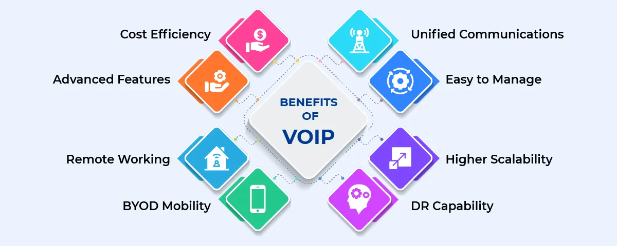 benefits of voip