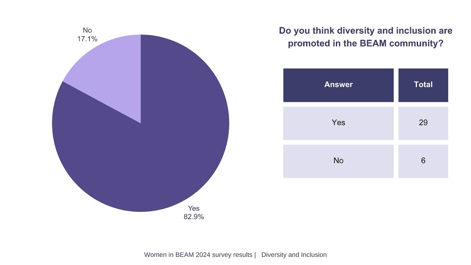 Diversity and Inclusion.