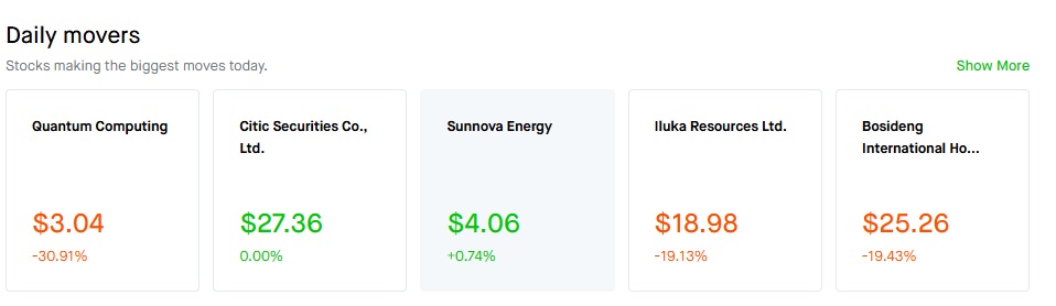 Robinhood Daily Movers 