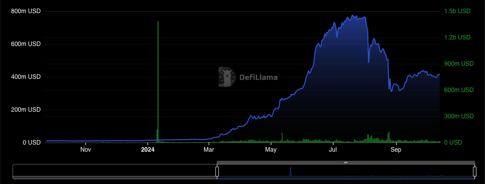 TON volume chart.