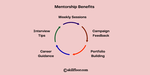 Mentorship Benefits