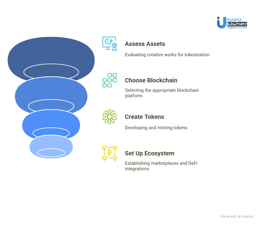 How to Get Started with Creator Tokenization?