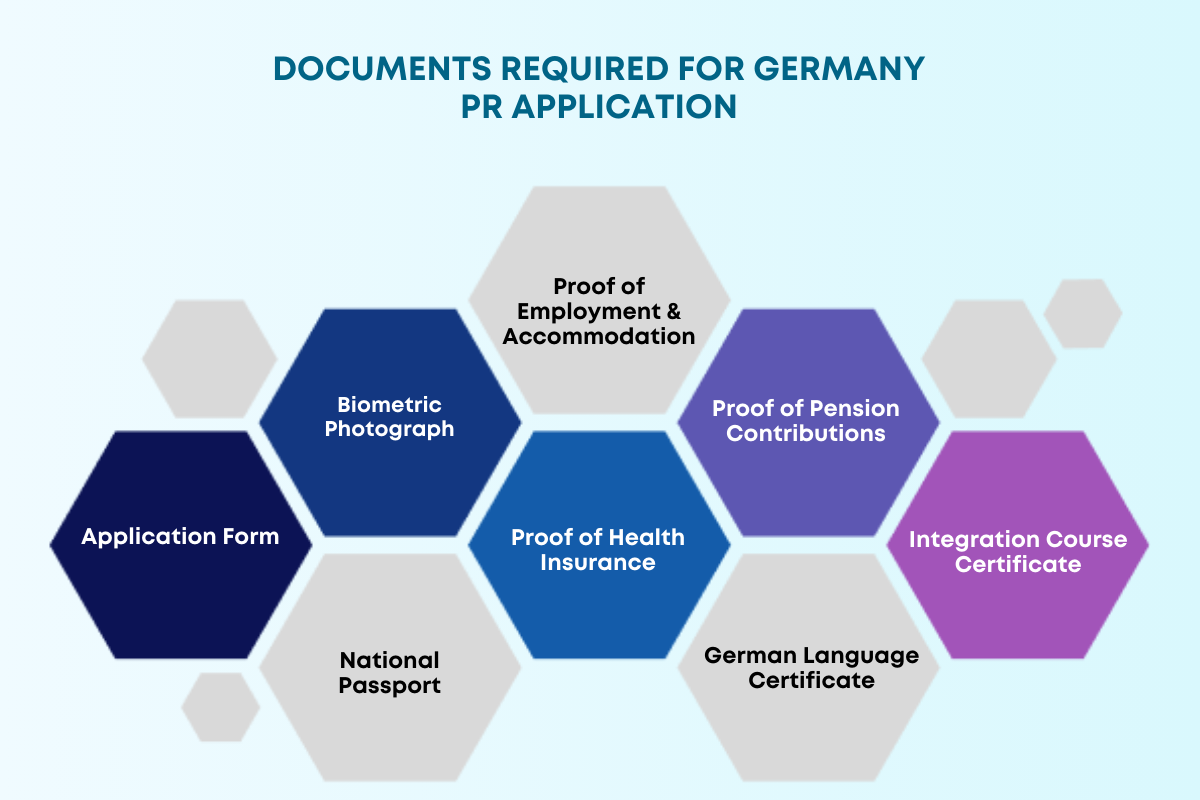 Germany PR Requirements: Eligibility, Process & Documents Required