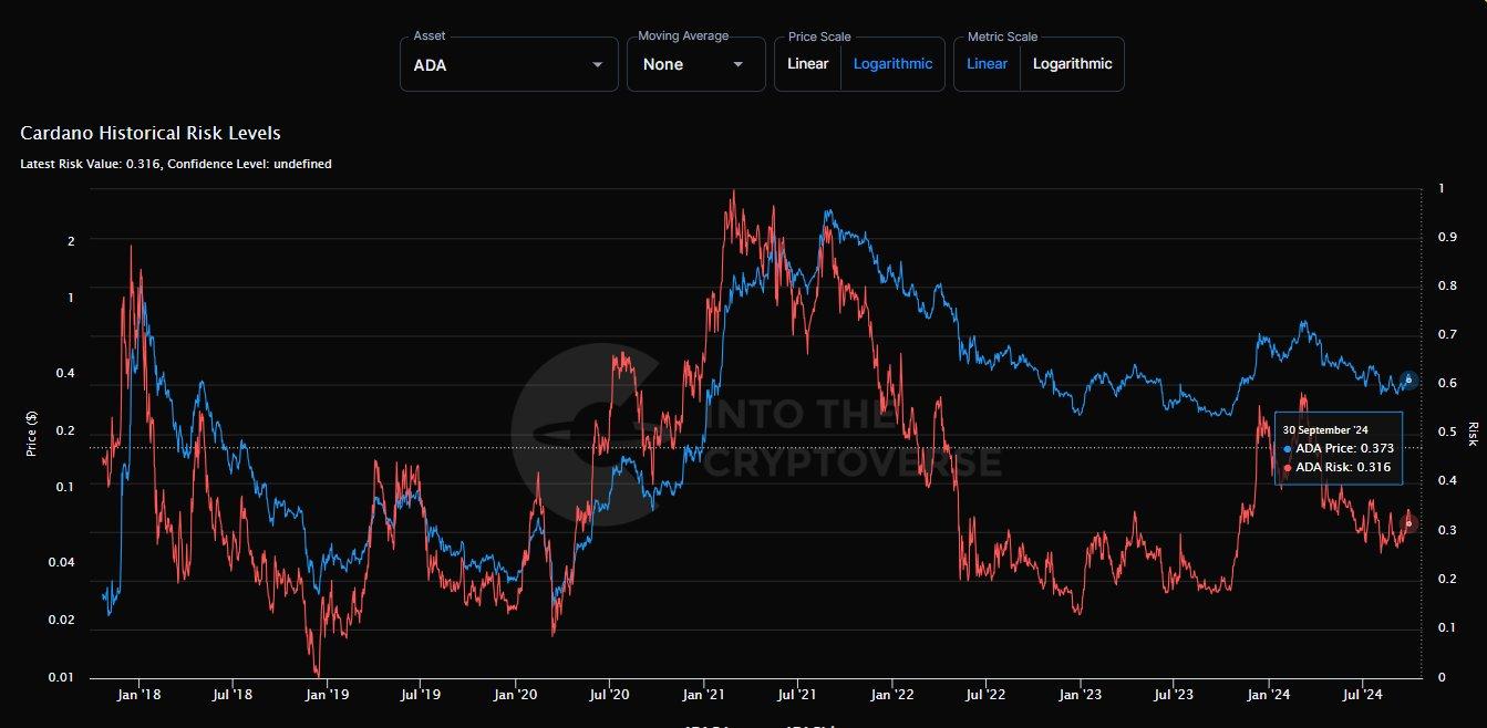 Un « jusqu'à » solide pour Cardano envisagé alors que septembre affiche la première clôture positive en 6 ans ⋆ ZyCrypto - La Crypto Monnaie