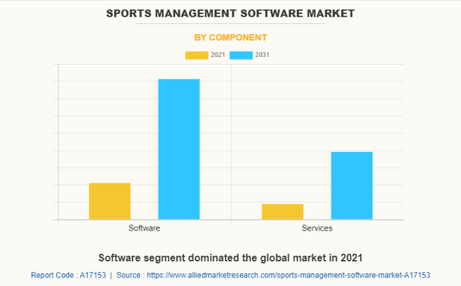 Key Market Takeaways for Sports Ground Booking App