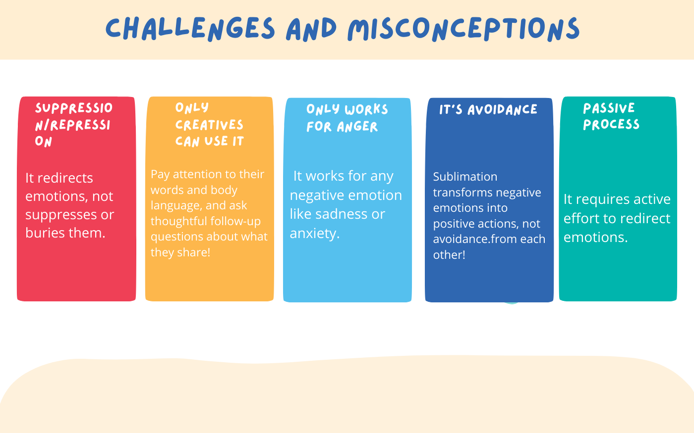 Infographic highlighting challenges and misconceptions about sublimation therapy.