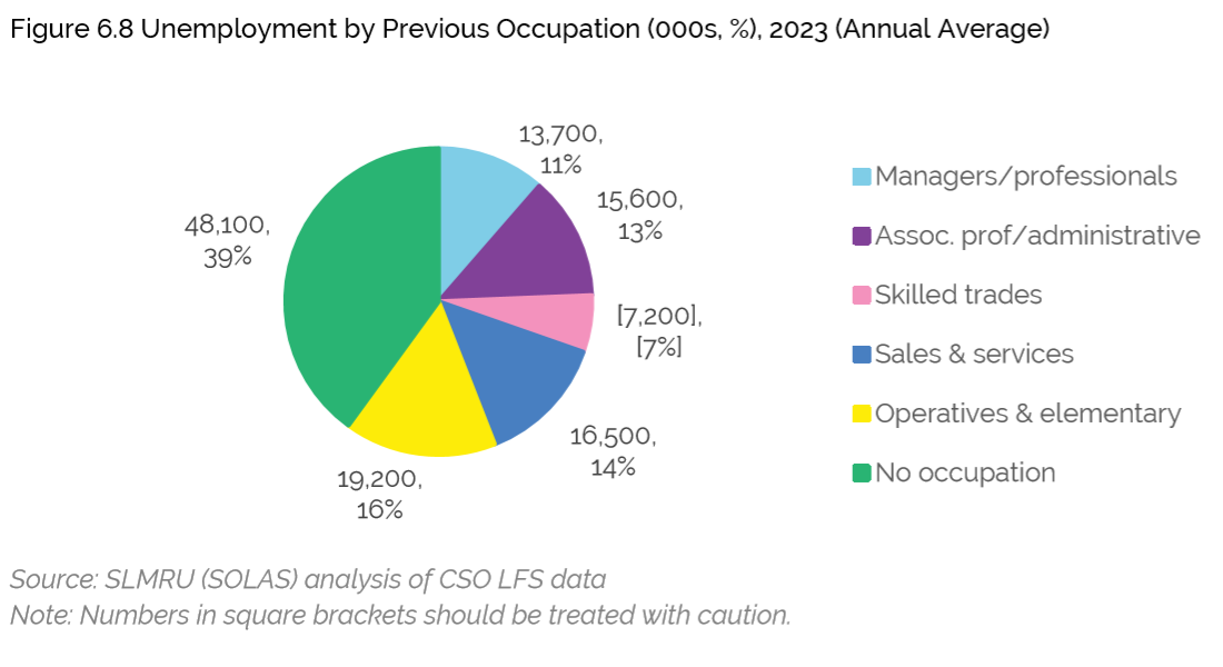 A pie chart with numbers and a pie chart    Description automatically generated